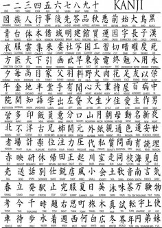 Kanji Vektör Paketi Ücretsiz Vektör